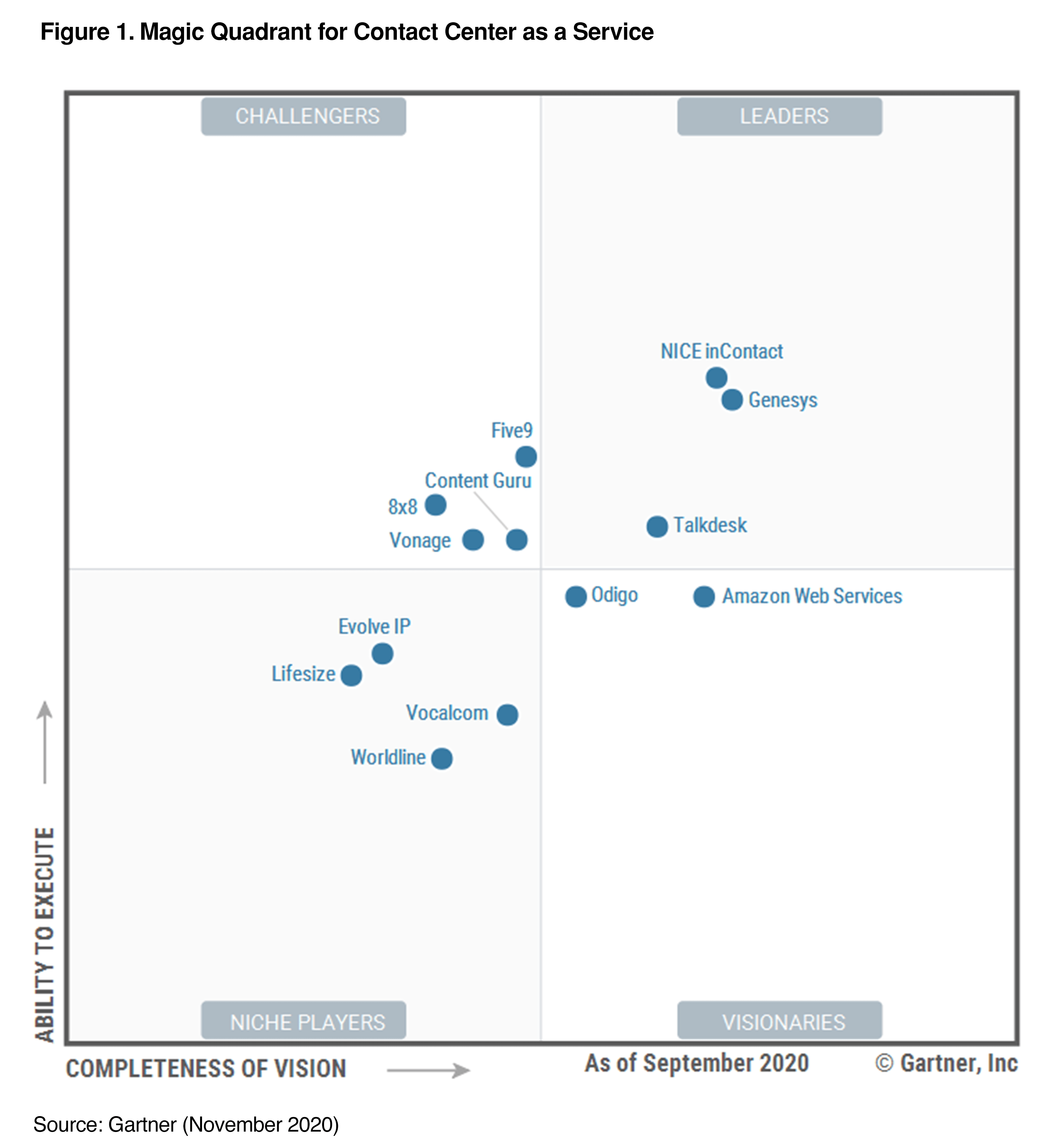 Gartner Magic Quadrant for Contact Centre as a Service 2020